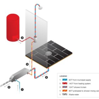 Aumentan las reformas del baño