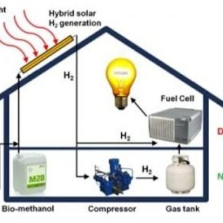 Comer sano y apoyar el consumo responsable, a un click