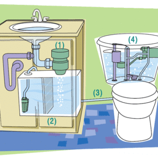 ¿Qué bikini escoger para este verano?