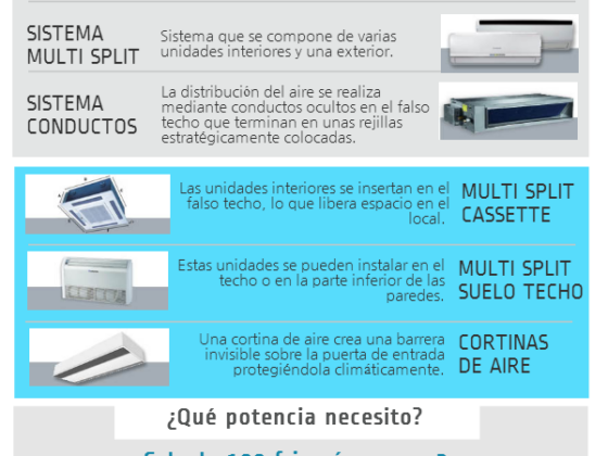 Con el verano en la puerta, llega la duda ¿instalar un aire acondicionado?