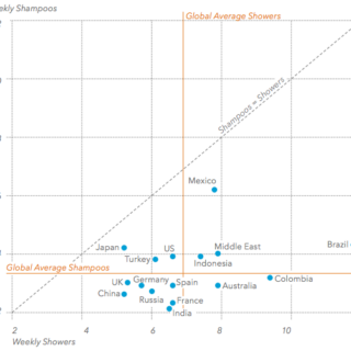 La nueva forma de ahorrar agua en la ducha.