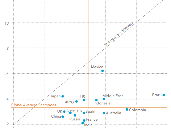 ¿Cuánto nos duchamos los españoles?