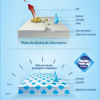CONDUCHA Y JABÓN: Línea Smooth de Moroccanoil para el cuidado del cabello