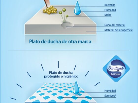 ¿Es cierto que los platos de ducha de SecuriBath son antibacterias?
