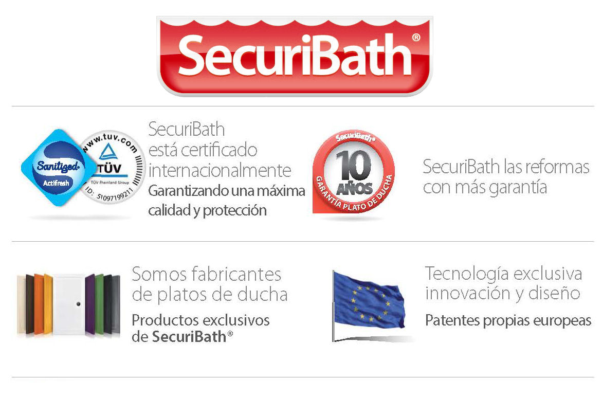 ¿Es cierto que los platos de ducha de SecuriBath son antibacterias?