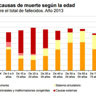 Hoy se celebra el Día Internacional de las Personas con Discapacidad