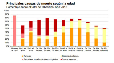 El hogar, principal foco de caídas mortales en la tercera edad