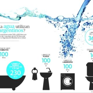 ¿Bañera o ducha? ¿Qué opción derrocha más agua?