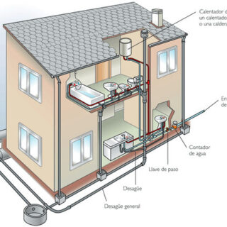 Consejos para evitar accidentes. Tranquilidad y seguridad