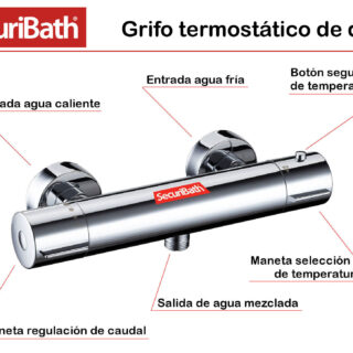 Grifos termostáticos