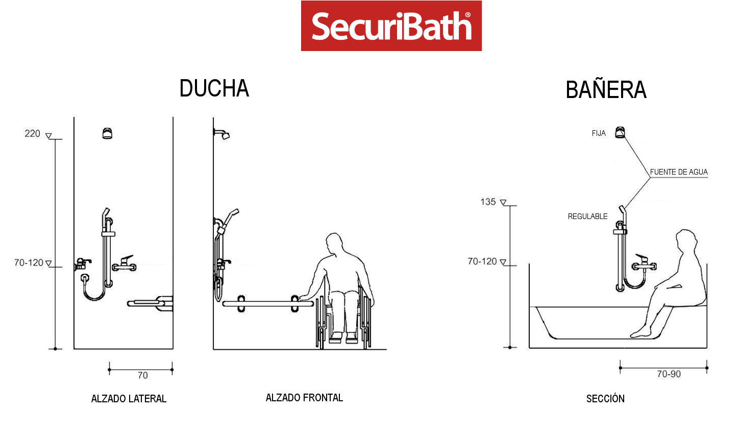 SecuriBath: Mamparas de ducha de hojas correderas