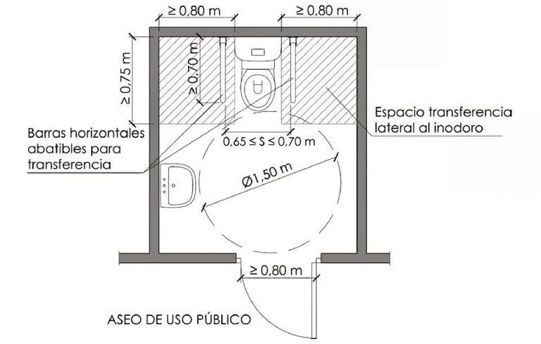 Aseo Accesible SecuriBath Solutions S L 