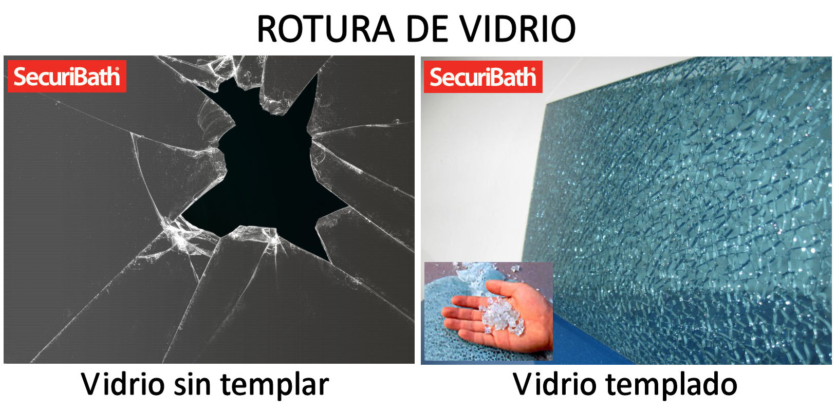 rotura de vidrio