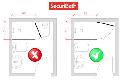 MAMPARAS DE DUCHA SEGÚN MODELO Y ACCESIBILIDAD