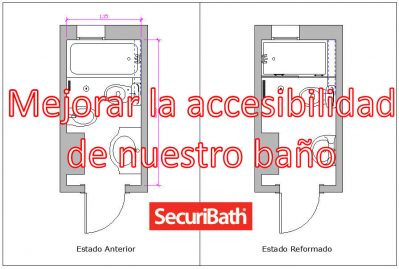 Mejorar la accesibilidad de nuestro baño