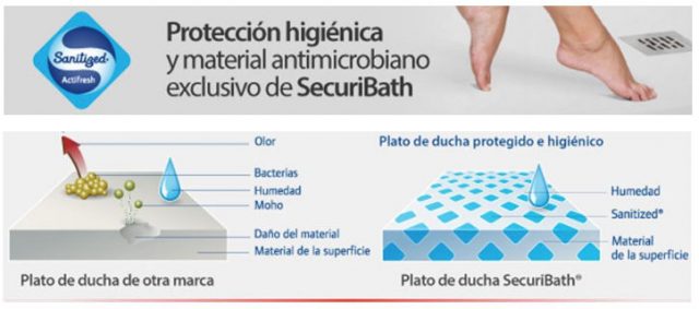 Proteccion higienica y antimicrobiano de los platos adherentes de Securibath