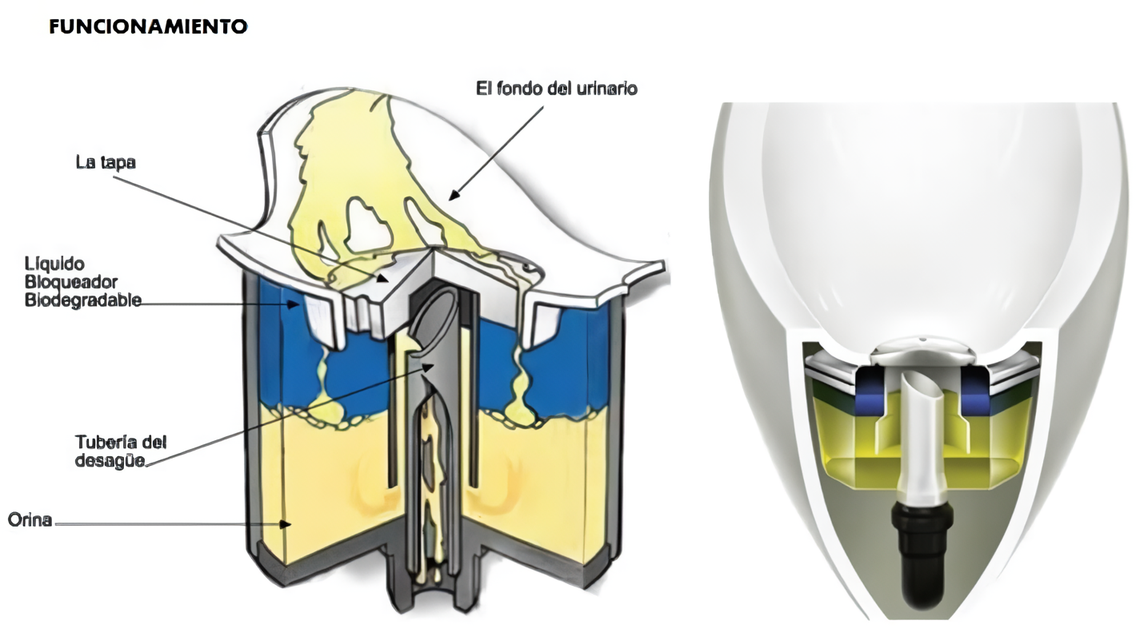 valvula de urinario con funcionamiento quimico